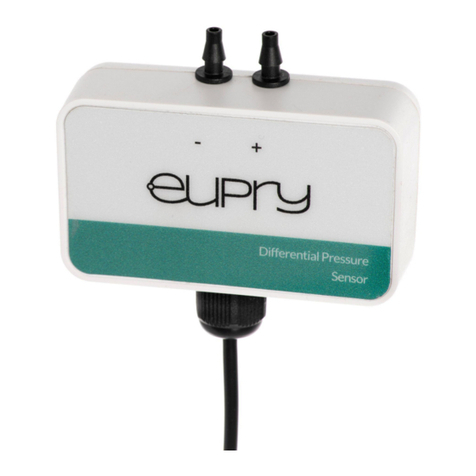 EUPRY P4P user guide