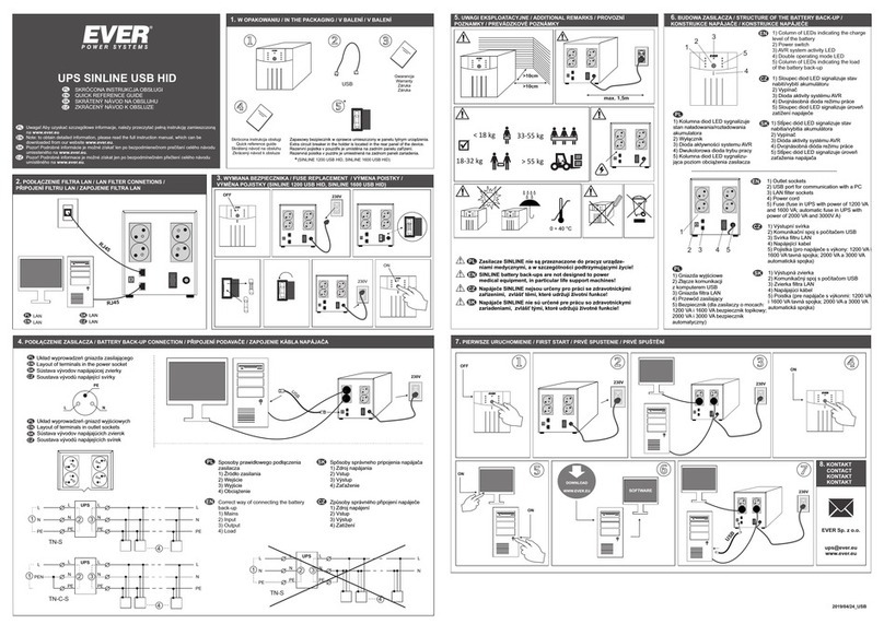 Ever SINLINE User manual