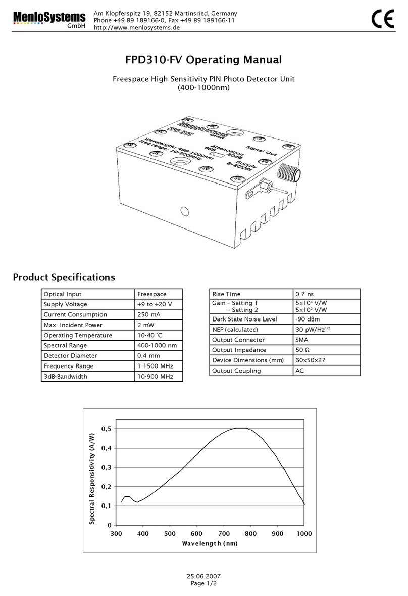 Menlo Systems FPD310-FV operating manual