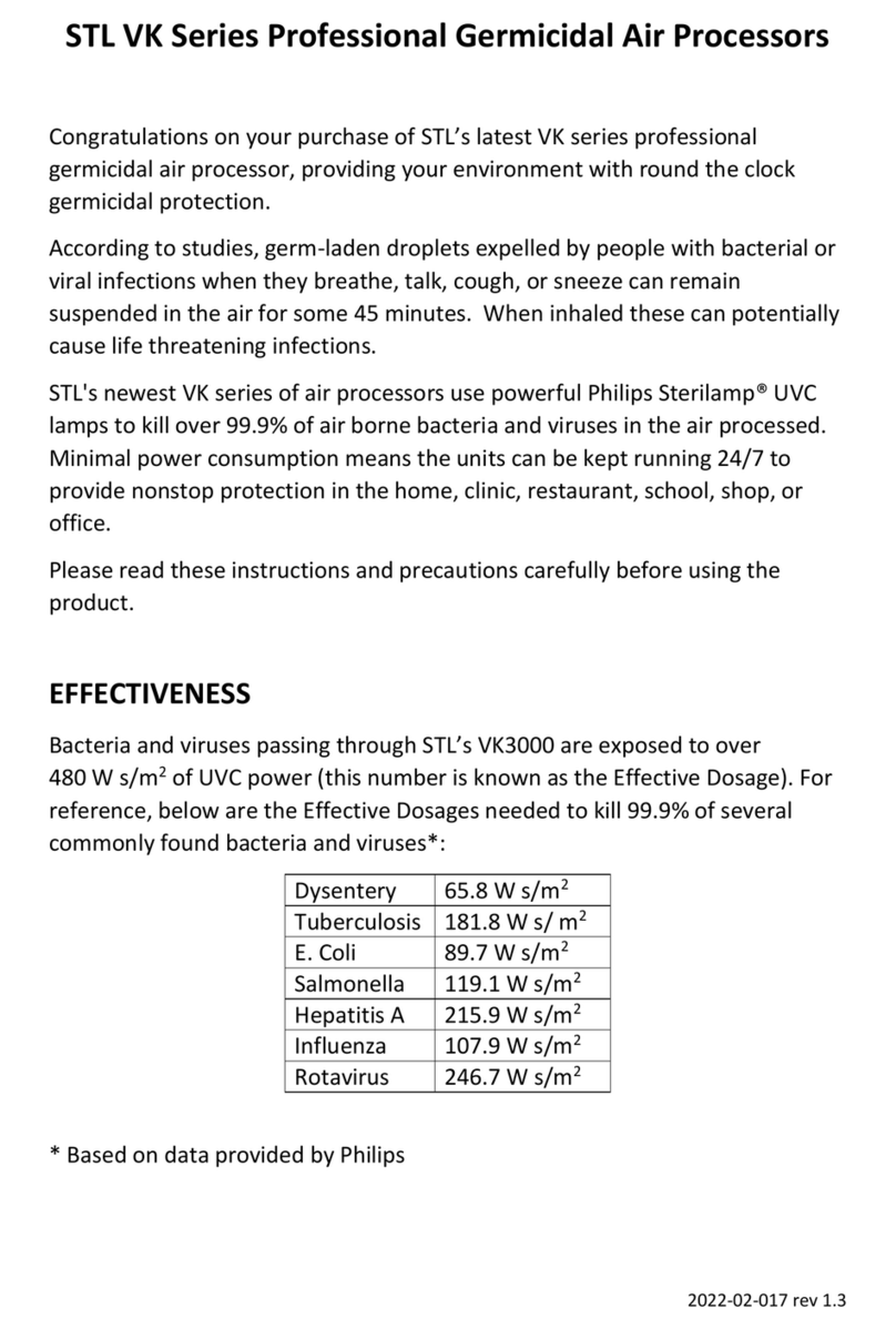 STL VK Series manual
