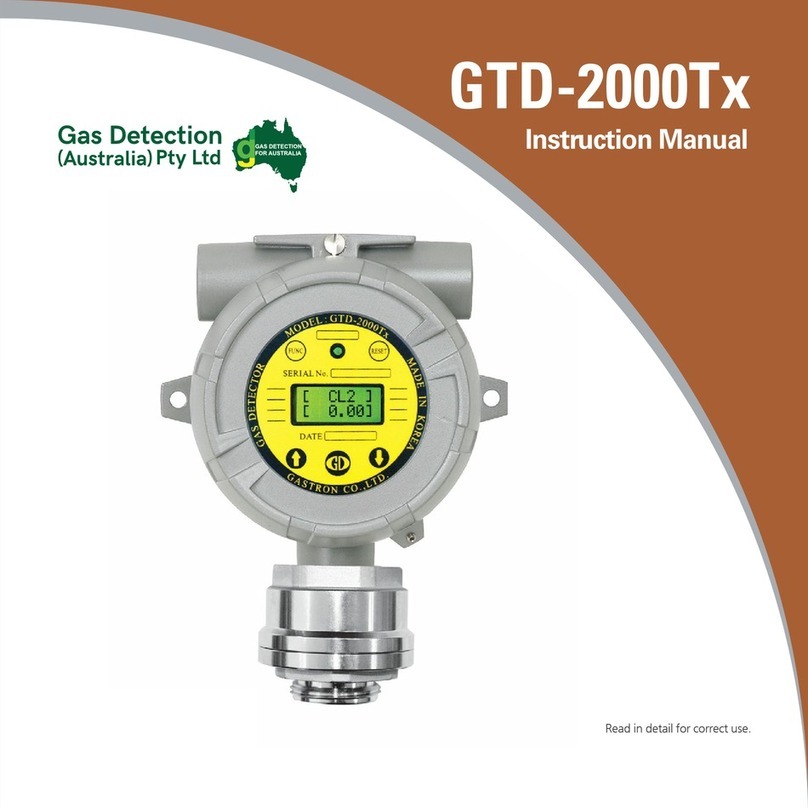 Gas Detection GTD-2000Tx instruction manual