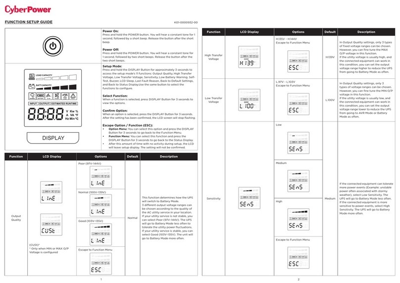 CyberPower BL1450U User manual