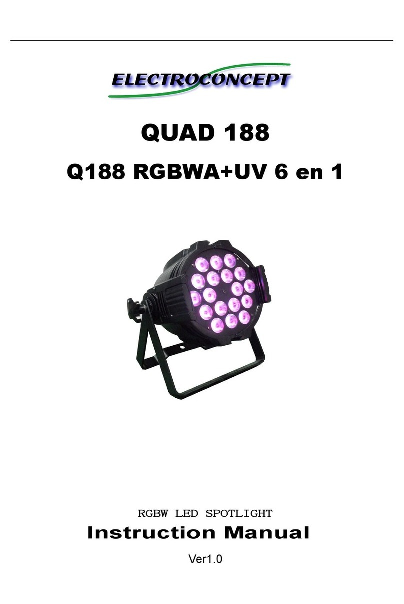 Electroconcept QUAD 188 instruction manual
