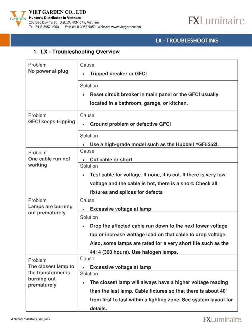 VIET GARDEN FX Troubleshooting