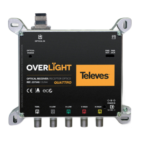 Televes 237540 User manual