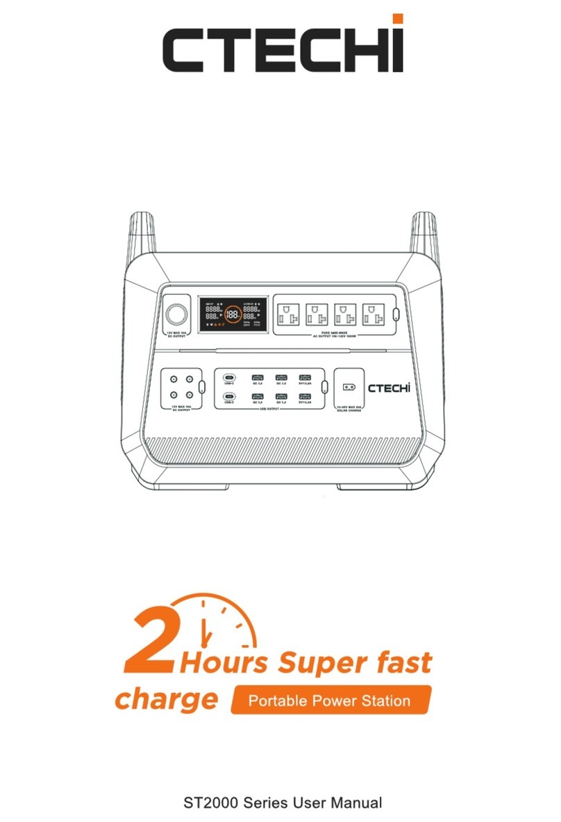 C-TECH-I ST2000 Series User manual