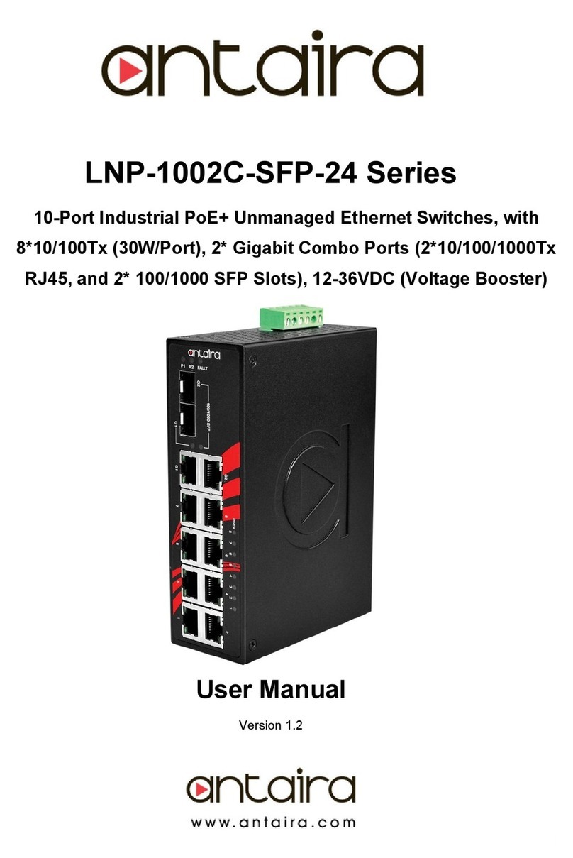 ANTAIRA LNP-1002C-SFP-24 Series User manual