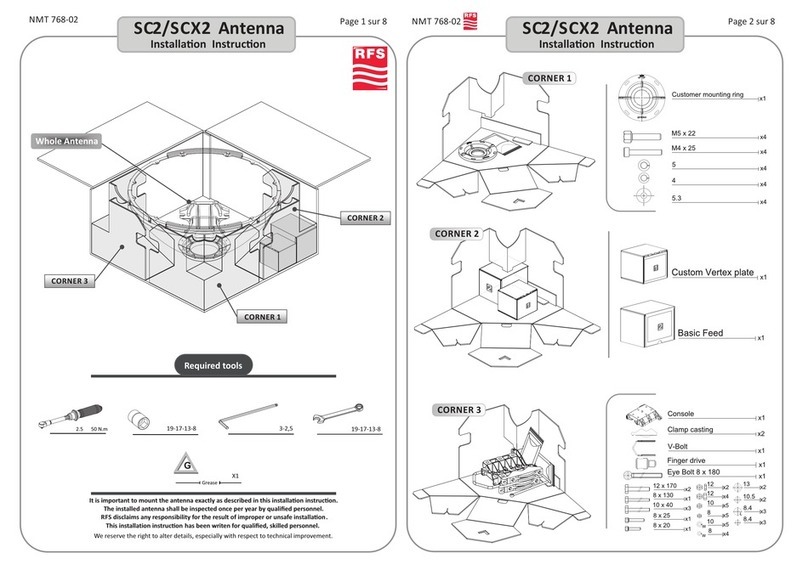 RFS SC2 Installation instruction