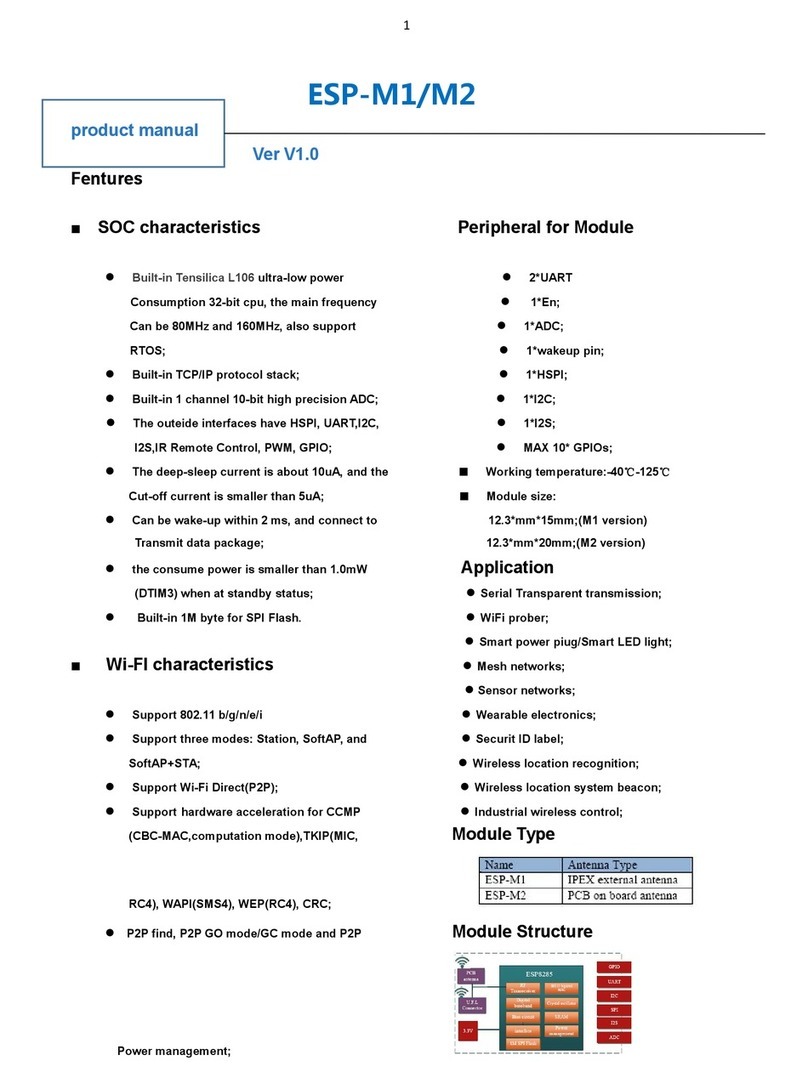 Giant Alarm System ESP-M1 User manual