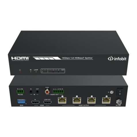 infobit iSwitch 104H150 User manual