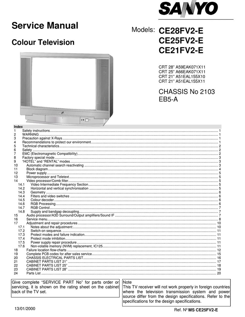 Sanyo CE28FV2-E User manual