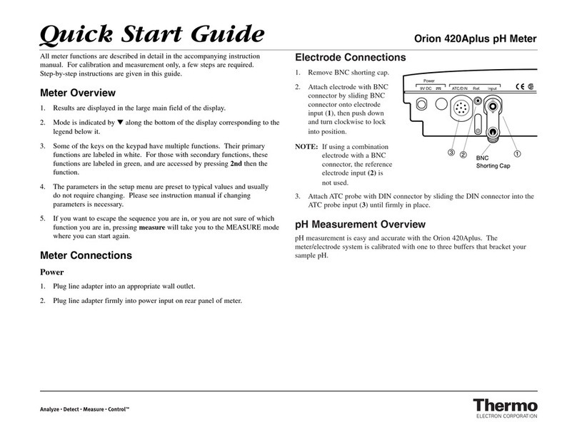 Thermo Orion 420Aplus quick start guide
