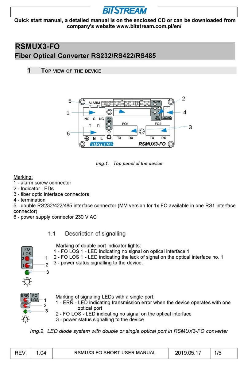Bitstream RSMUX3-FO Quick start manual