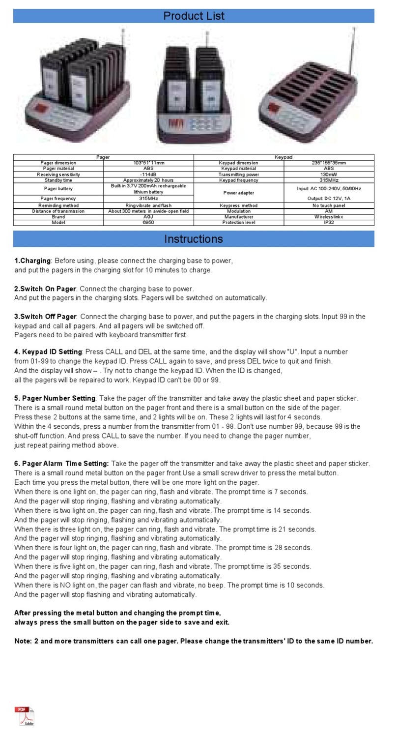 Biancheng Electronic Technology BCT-6950 user manual