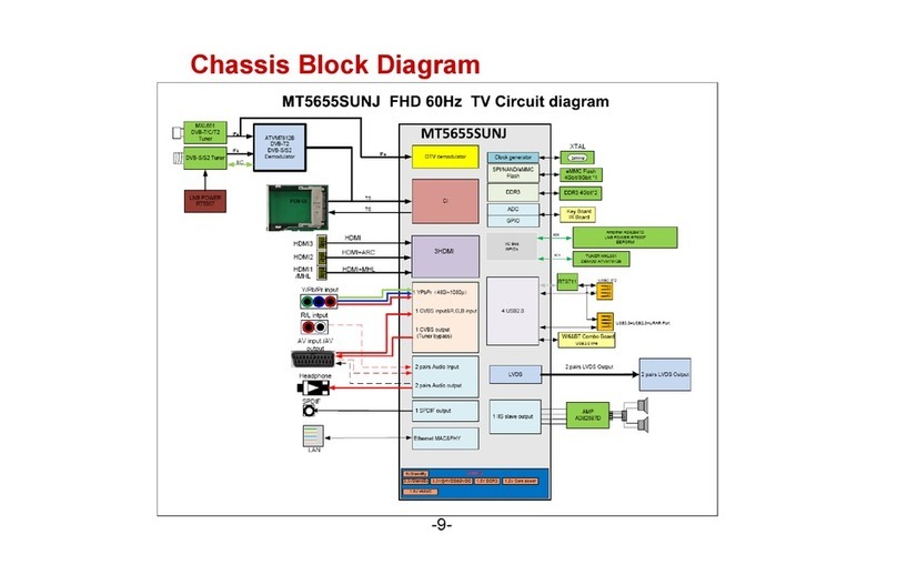 TCL L32S4900 User manual