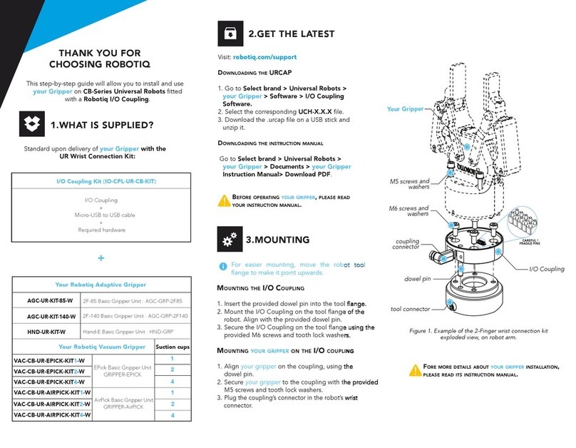ROBOTIQ CB Series User manual