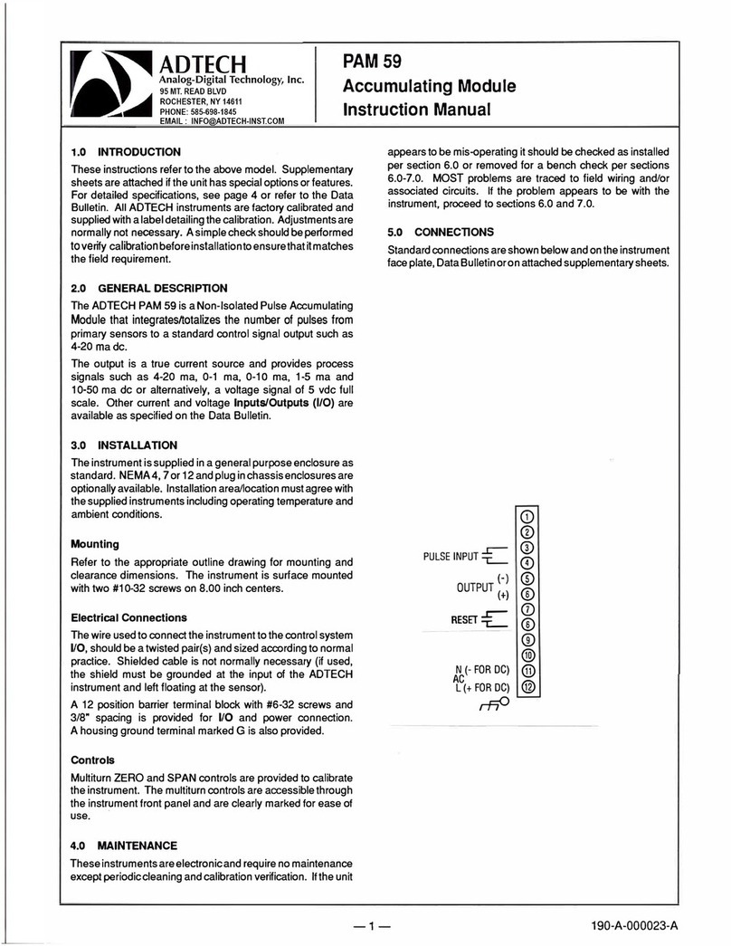 Adtech PAM59 User manual