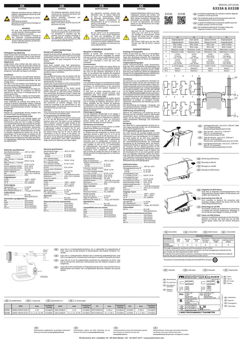 PR electronics 6333A User manual
