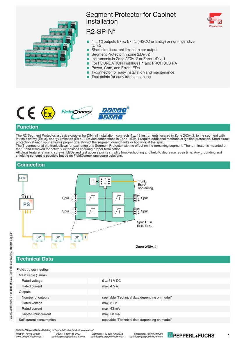 Pepperl+Fuchs R2-SP-N Series User manual