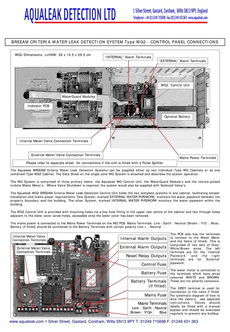 Aqua Leak Detection WG2 Connections