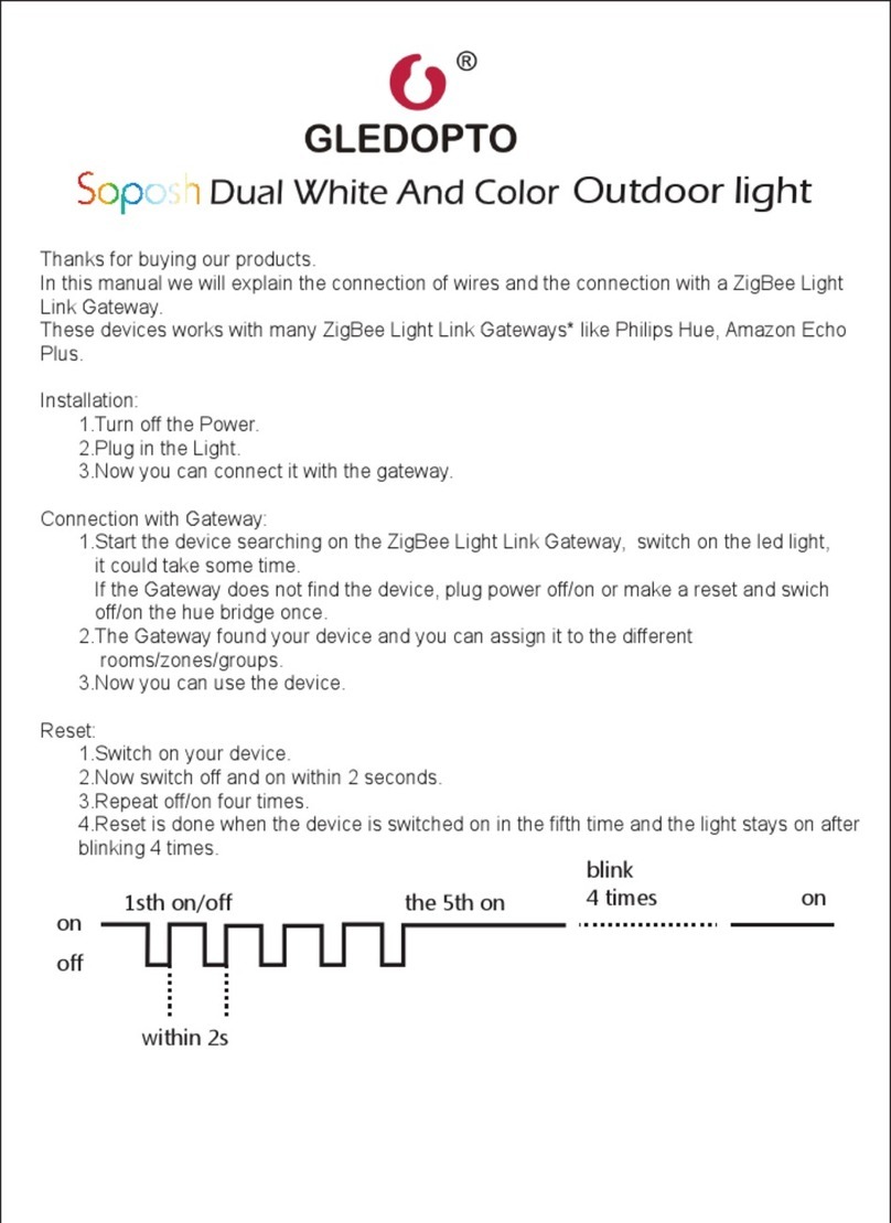 Gledopto Soposh quick guide