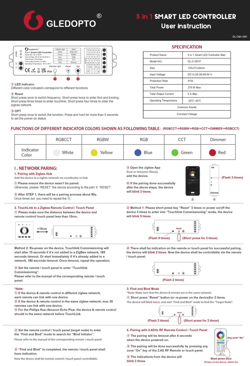 Gledopto GL-C-001P User instruction