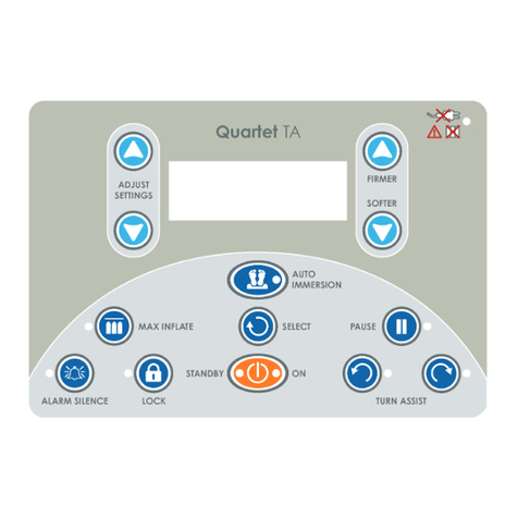 onCare Quartet TA Quick reference guide onCare Quartet TA Quick reference guide