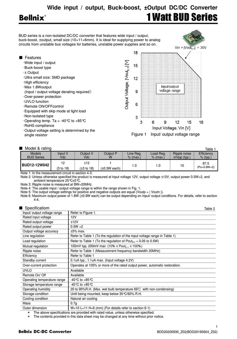 Bellnix BUD Series User manual