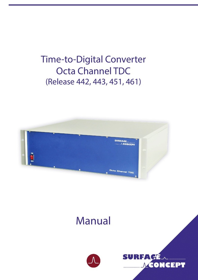 Surface Concept Octa Channel TDC manual