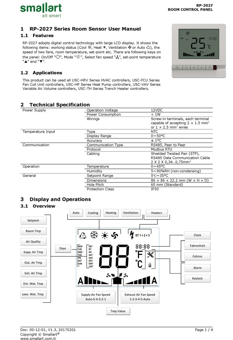 Smallart RP-2027 Series User manual