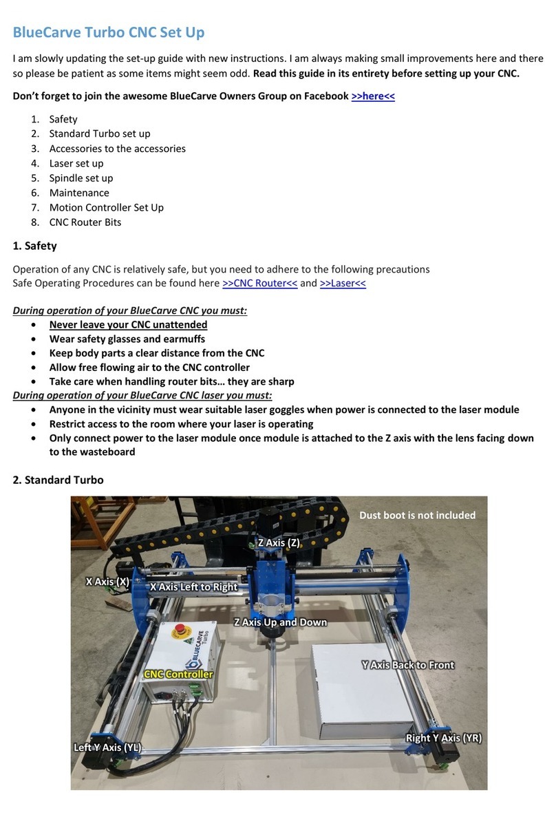 BlueCarve Turbo Setup