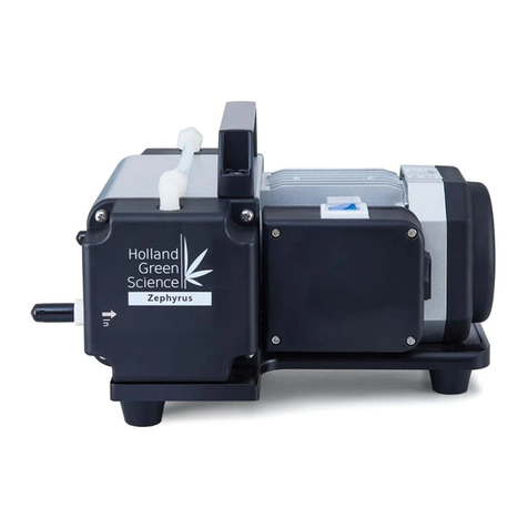 Holland Green Science Zephyrus Series user manual