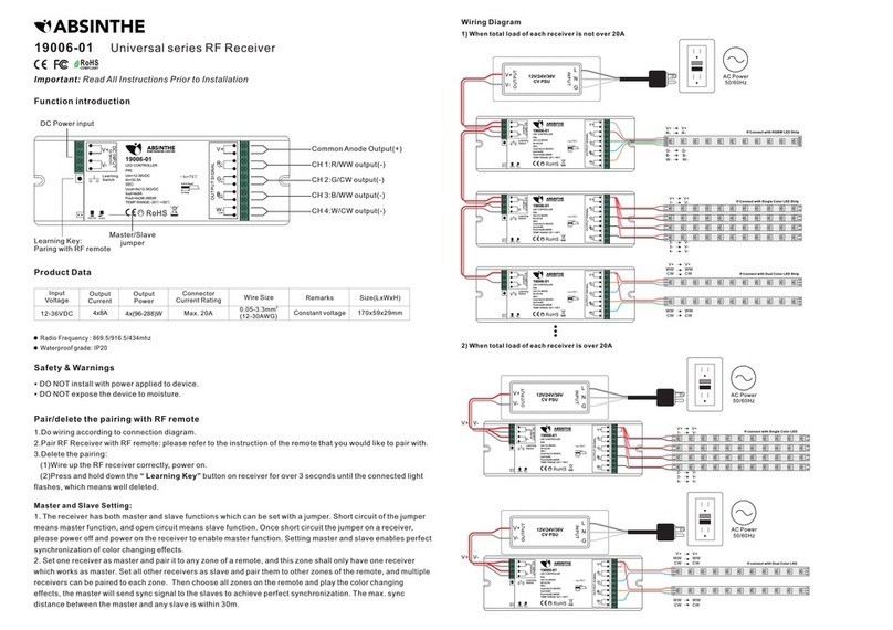 Absinthe 19006-01 quick guide