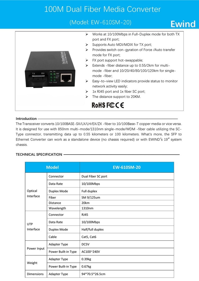 Ewind EW-610SM-20 quick start guide