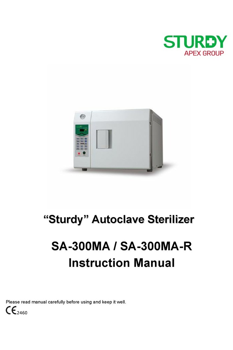 Sturdy SA-300MA User manual