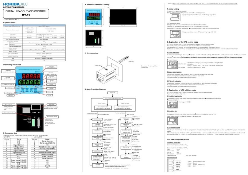 HORIBA STEC MT-51 instruction manual
