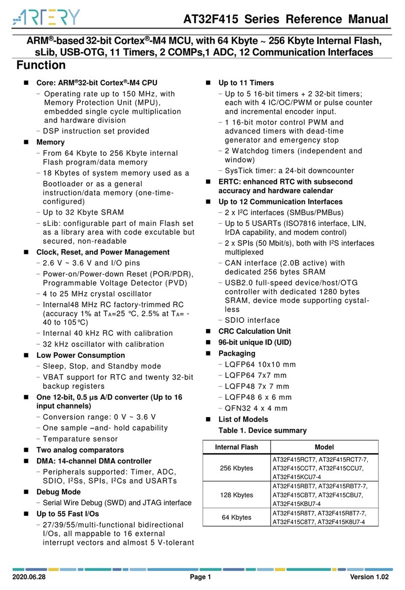 ARTERY AT32F415 Series Reference manual