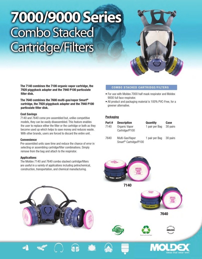 MOLDEX-METRIC 7000 Series quick start guide