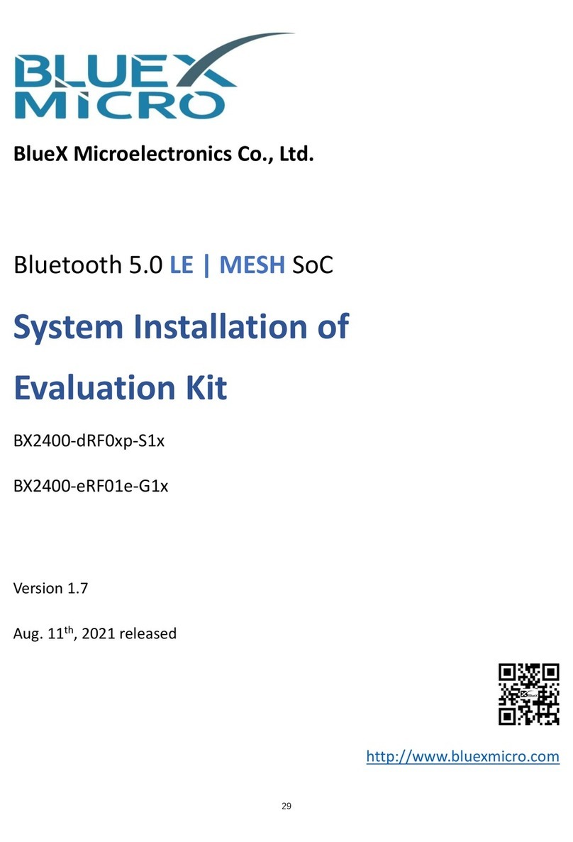 BlueX Microelectronics BX2400-dRF0xp-S1c User manual