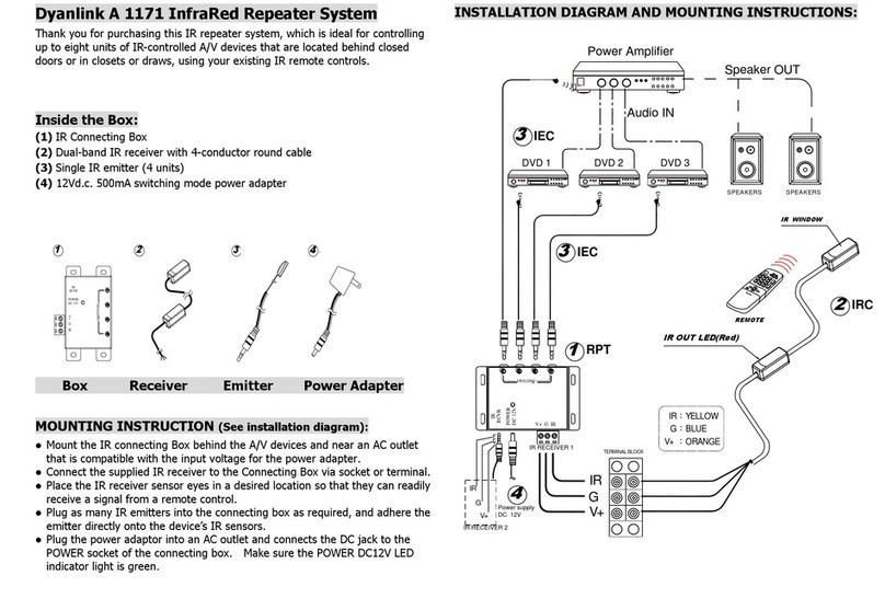 Dyanlink A 1171 User manual