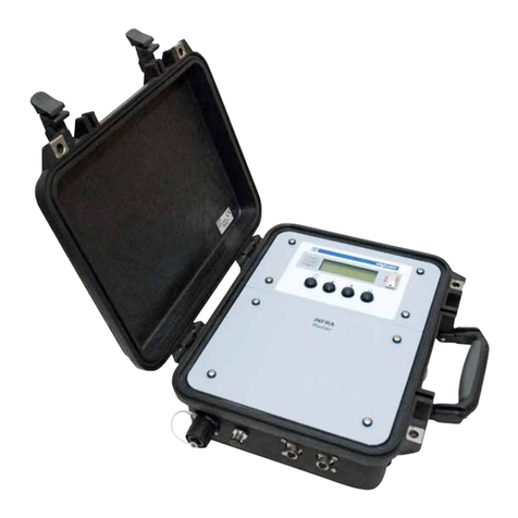 Sigicom INFRA Point User manual