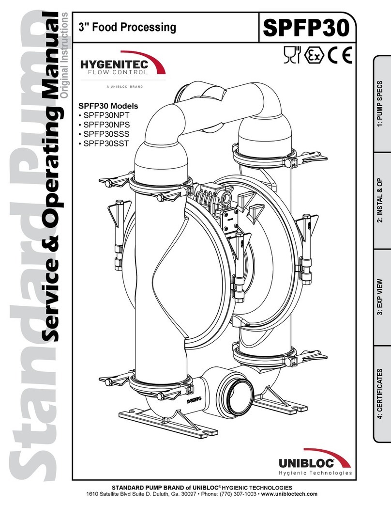 UNIBLOC Standard Pump SPFP30 Service & operating manual
