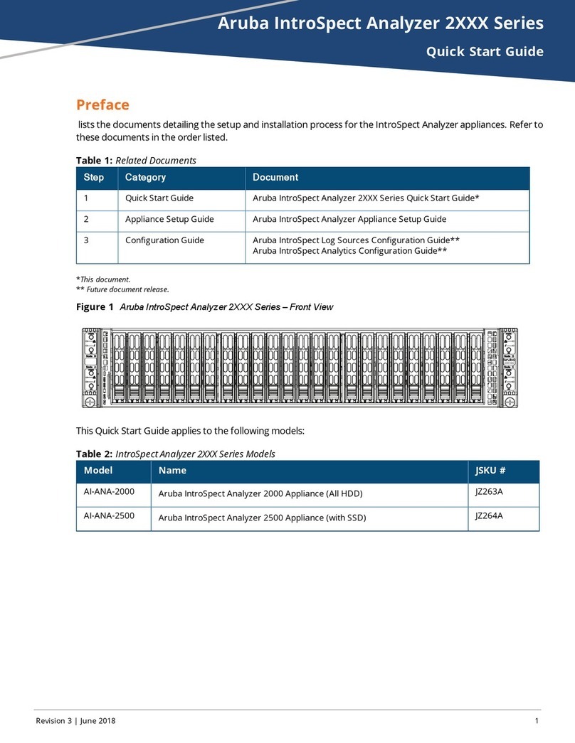 Aruba IntroSpect Analyzer 2 Series User manual