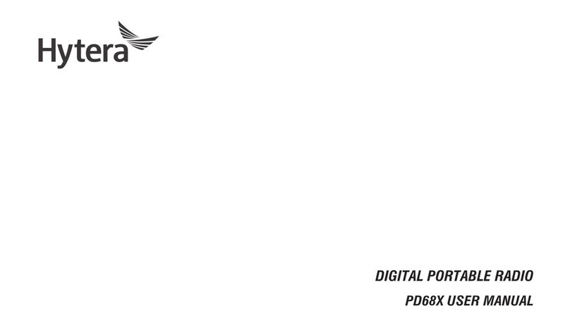 Hytera PD68 Series user manual
