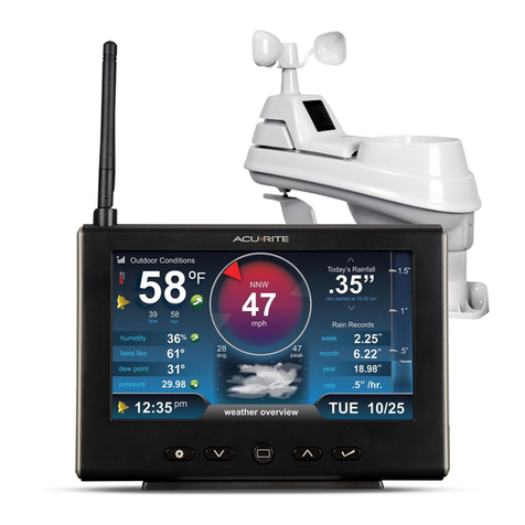 ACU-RITE Iris 06102M Manual