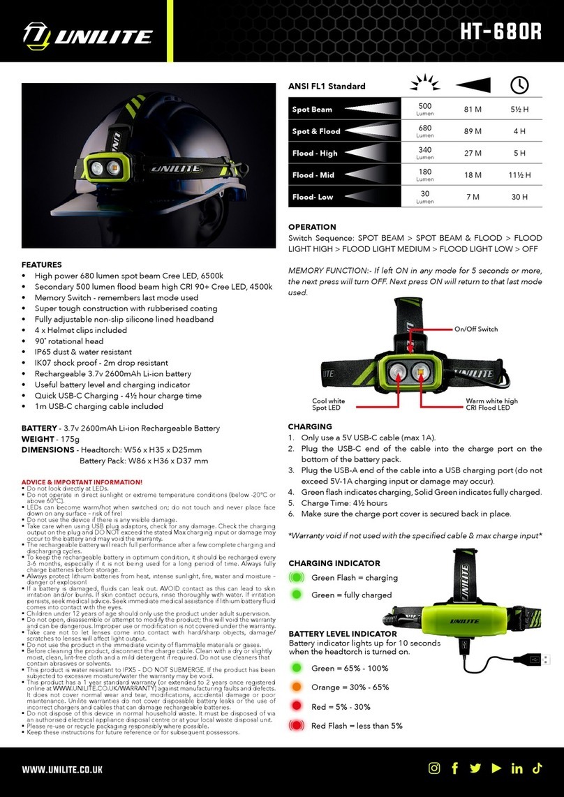 UNILITE HT-680R User manual UNILITE HT-680R User manual