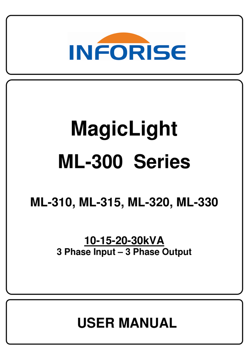 INFORISE MagicLight ML-310 user manual