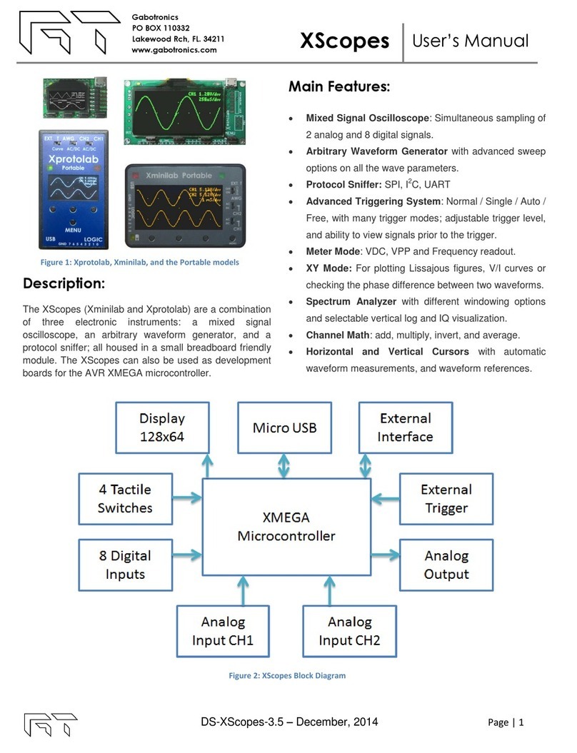Gabotronics XScopes user manual