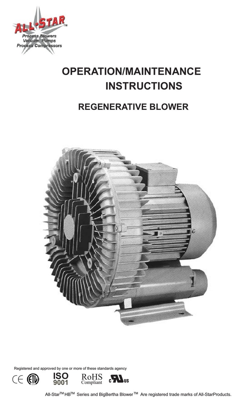 All-Star Products RB1 Series Operation & maintenance instructions