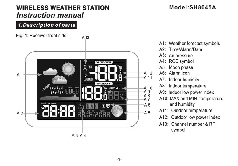 Shuanghe SH8045A instruction manual
